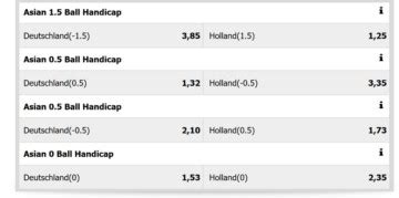 asiatische wetten bet365|Asian Handicap Wetten: Vorteile des asiatischen Handicap.